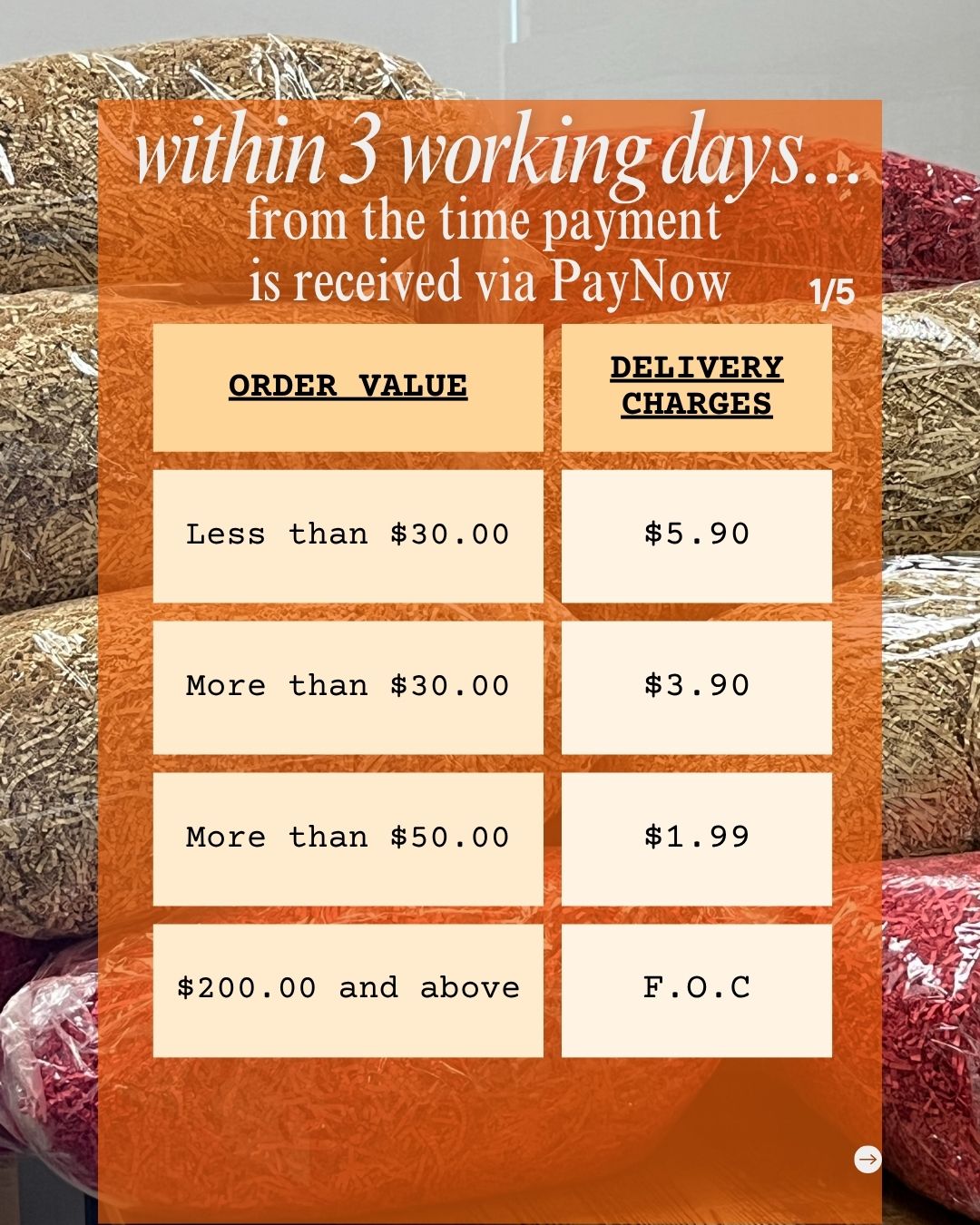 ordering process and delivery 2